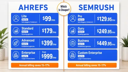 Kainų palyginimo diagrama, kas pigiau, Ahrefs ar Semrush, su greta esančiais stulpeliais
